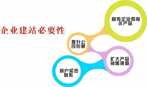 <a href='http://www.dfmzc.com/gdwzjs.html'>高端網站建設</a>對企業有什么好處