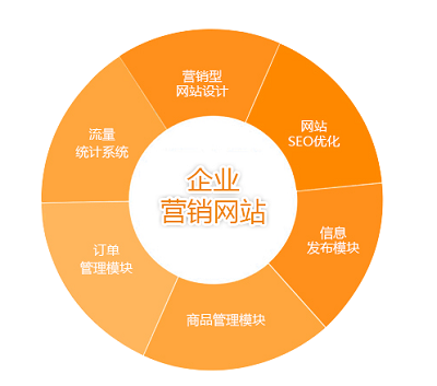 營(yíng)銷型網(wǎng)站與普通的網(wǎng)站有什么區(qū)別嗎？