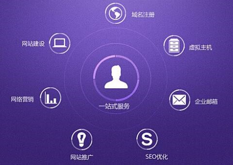網(wǎng)站建設(shè)公司哪家好，企業(yè)建站該如何選擇