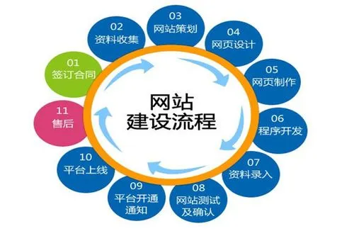 <a href='http://www.dfmzc.com/'>網站建設公司</a>,<a href='http://www.dfmzc.com/'>長沙網站設計</a>,<a href='http://www.dfmzc.com/'>長沙網站建設</a>